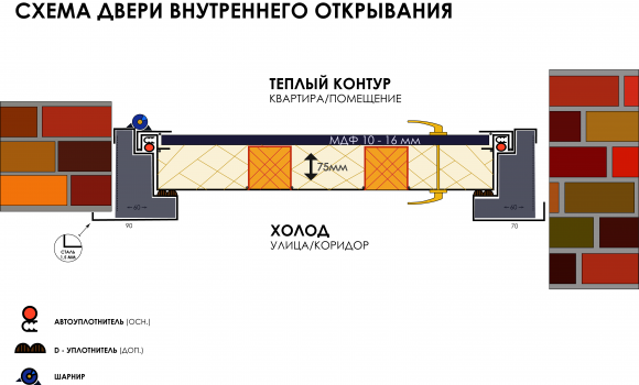 СХЕМЫ КВАРТИРНЫХ ДВЕРЕЙ ВНУТРЕННЕГО ОТКРЫВАНИЯ